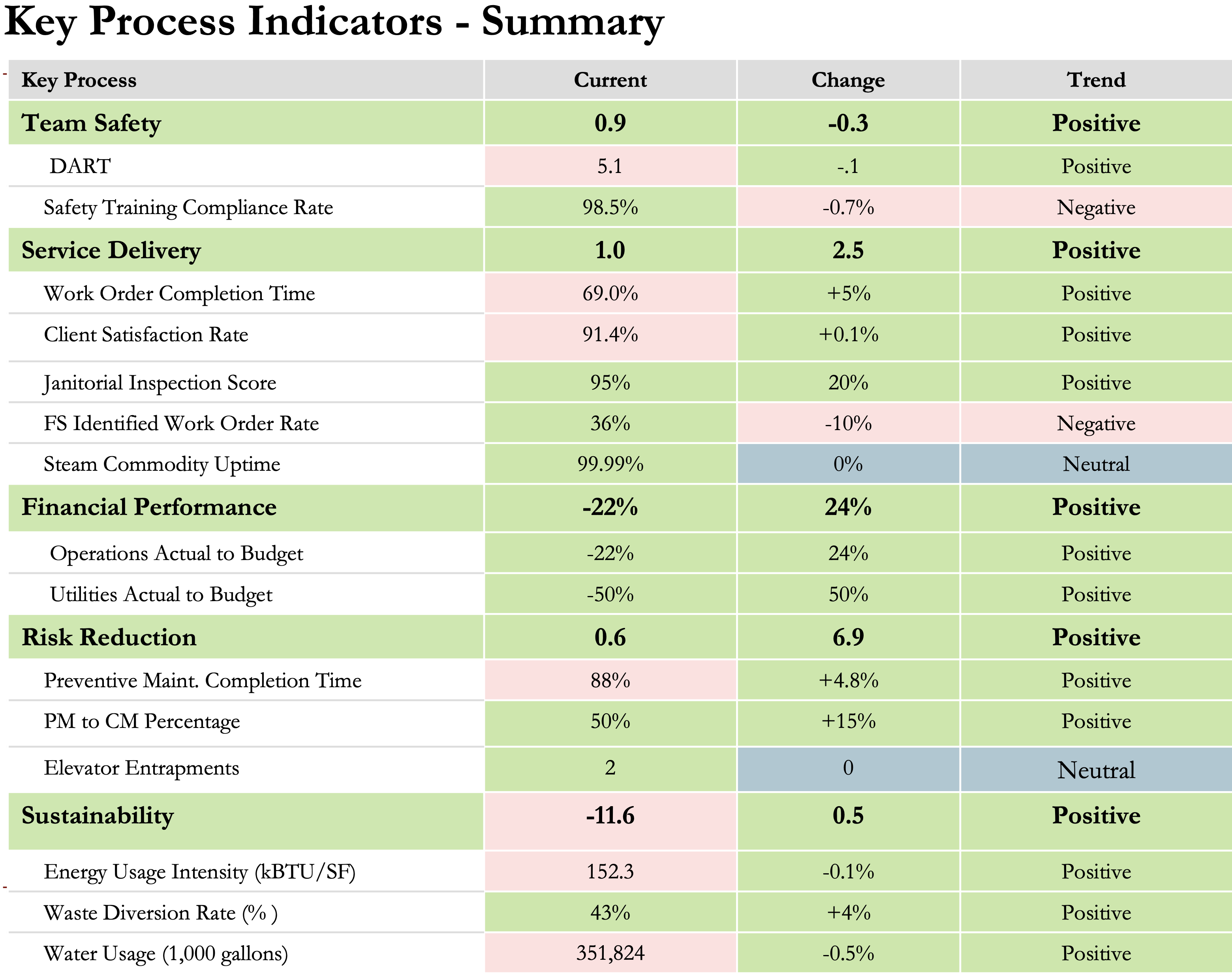 OPs KPI Table